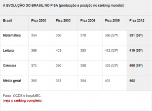 RANKING